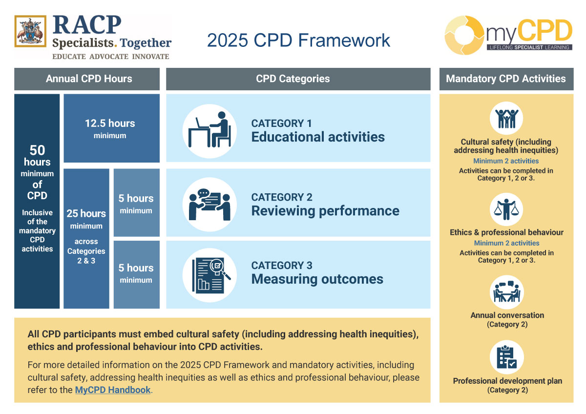 2025-cpd-framework