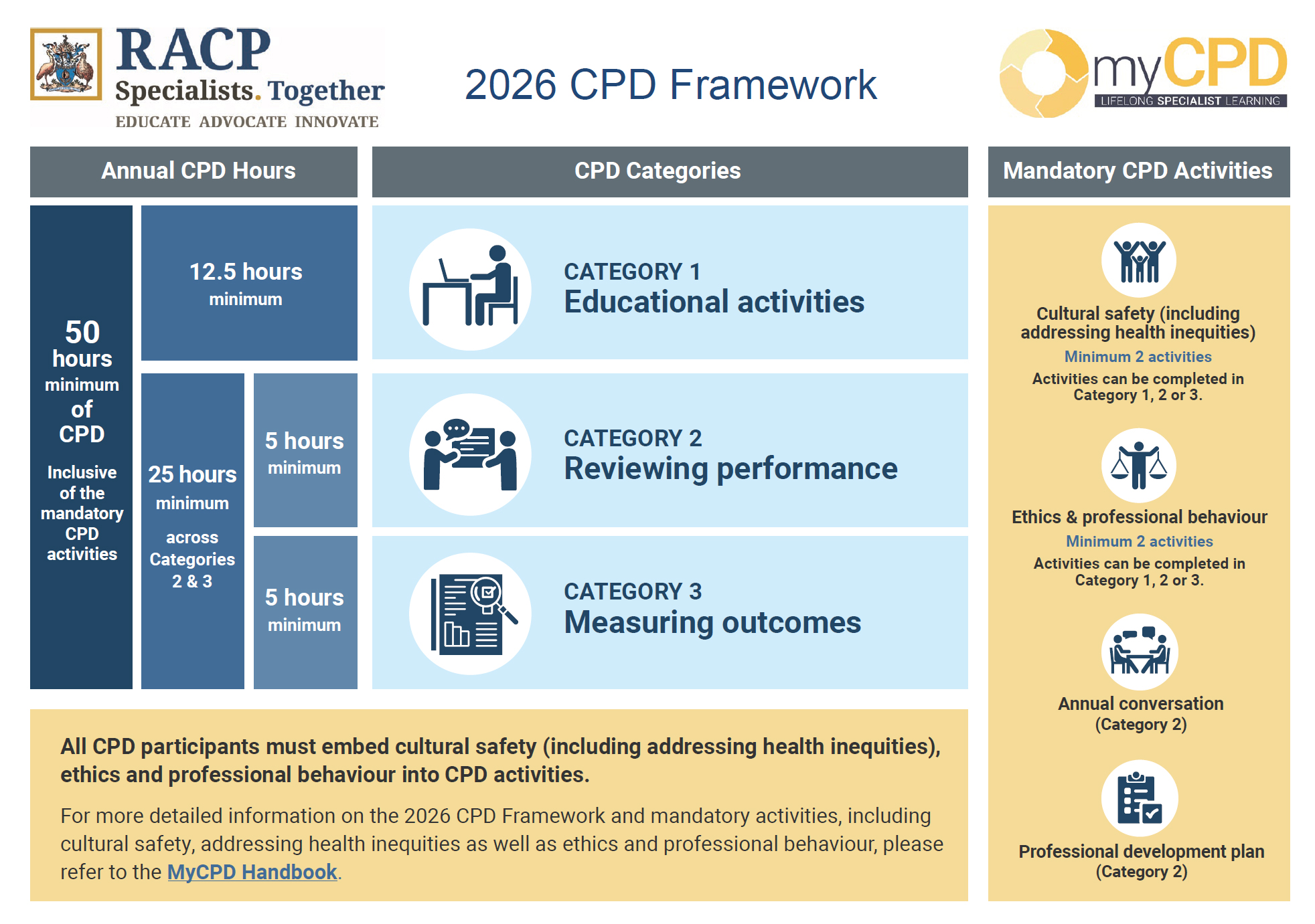 2026 CPD Framework.