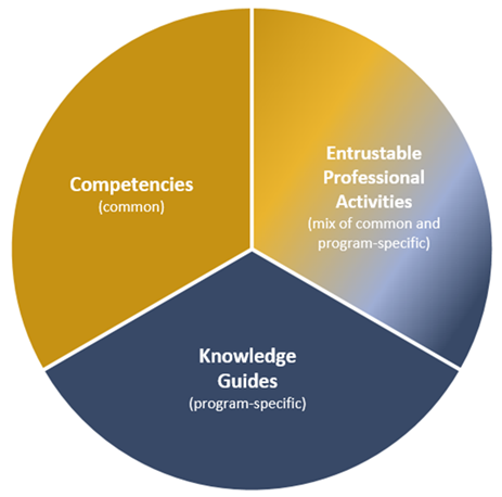 ATCR standards chart