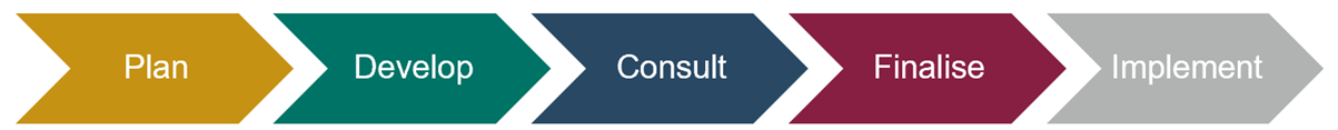 Specialty development project stage status